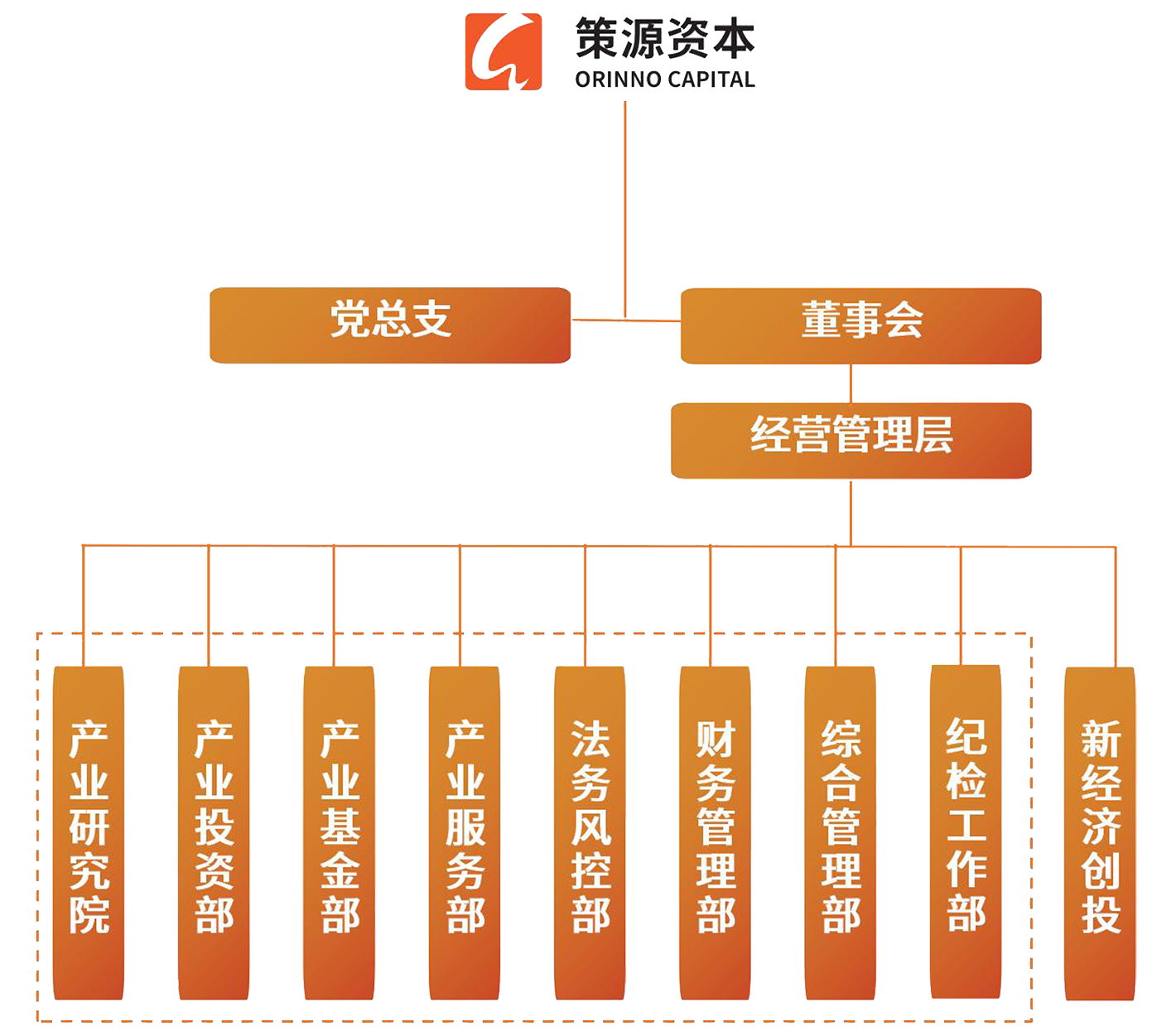 组织架构.png