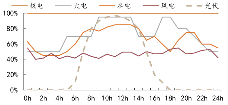 储能1.png