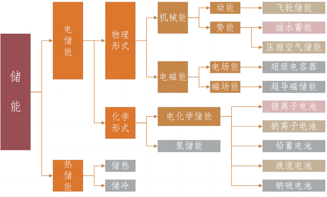 储能3.png