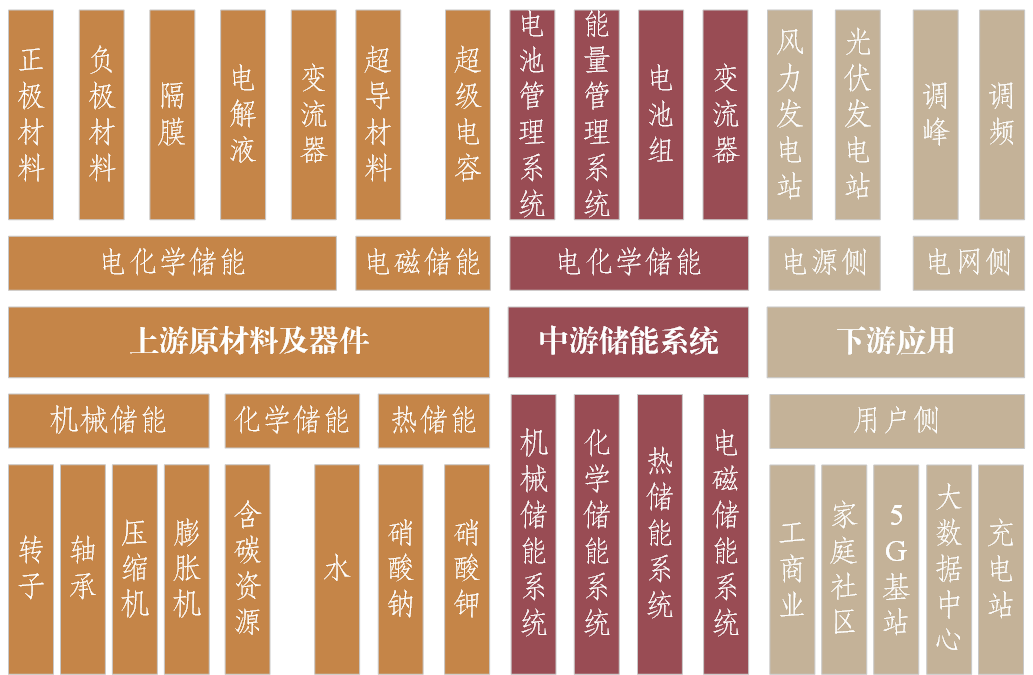 储能4.png