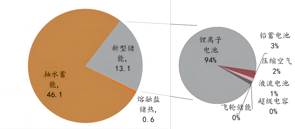 储能5.png