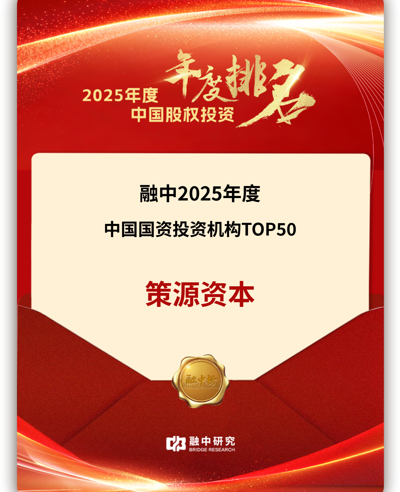 融中2025年度中国国资投资机构TOP50.png
